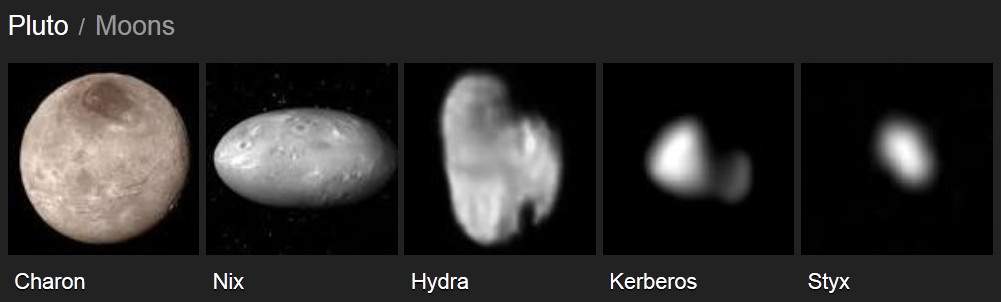 Pluto's Five Moons